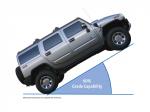 Hummer H2 2008 года